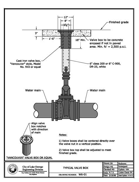 insertion valve detail.
